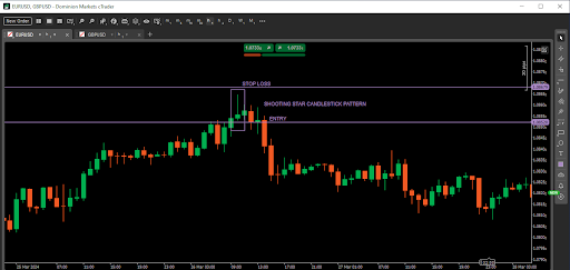 Trading the shooting star candlestick pattern