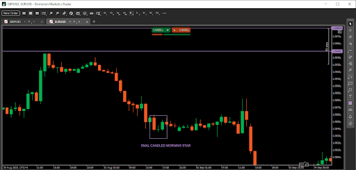 1.morning star and evening star pattern
