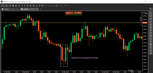 Morning Star candlestick pattern