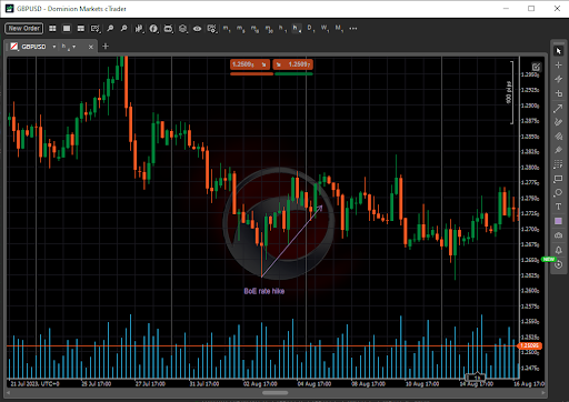 Bank of England rate hike