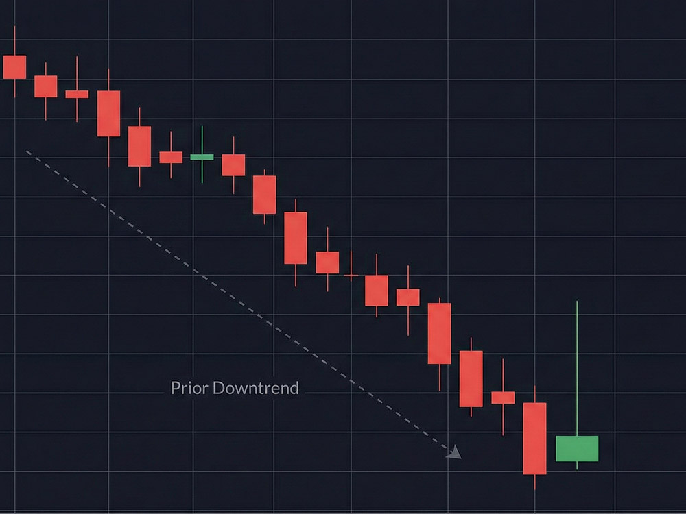 Green Inverted Hammer Candlestick
