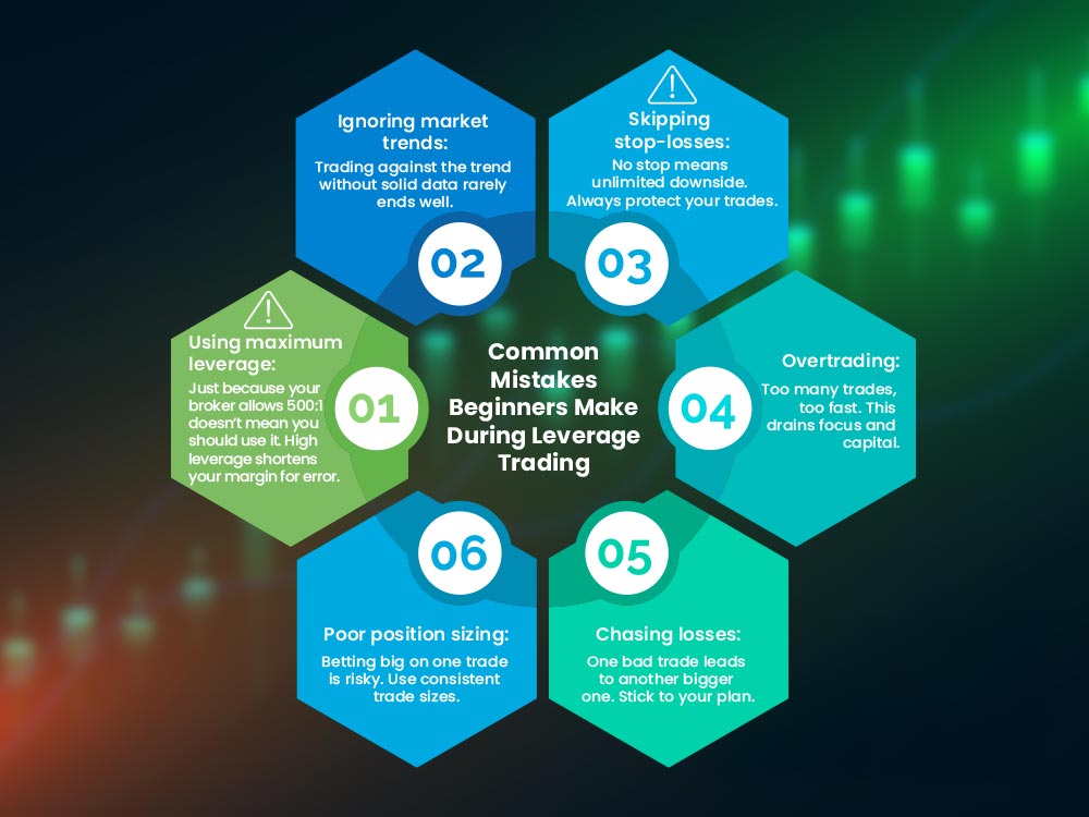 Understanding Pips While Trading Gold/USD