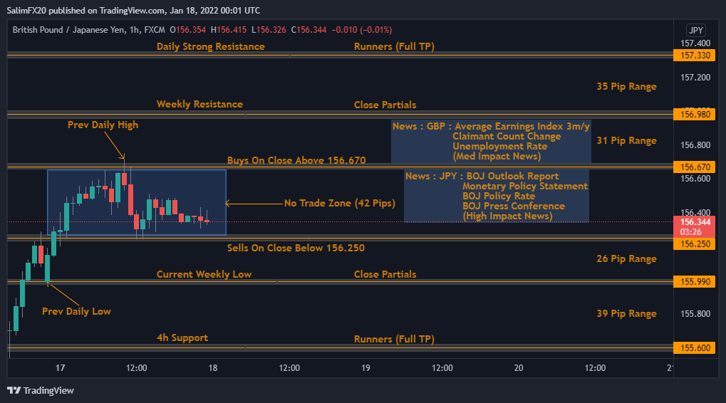 GBPJPY Technical Analysis 18.01.2022 1h chart