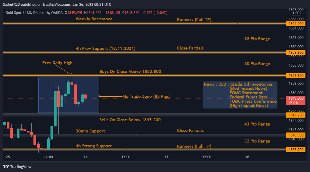 XAUUSD Technical Analysis 26.01.2022 1h chart