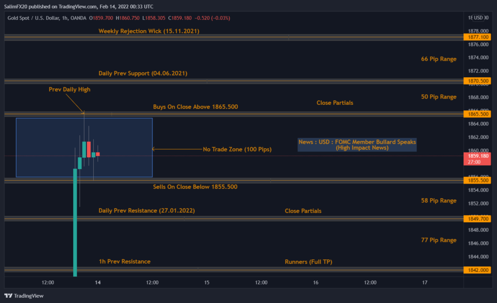 XAUUSD Technical Analysis 14.02.2022 1h chart