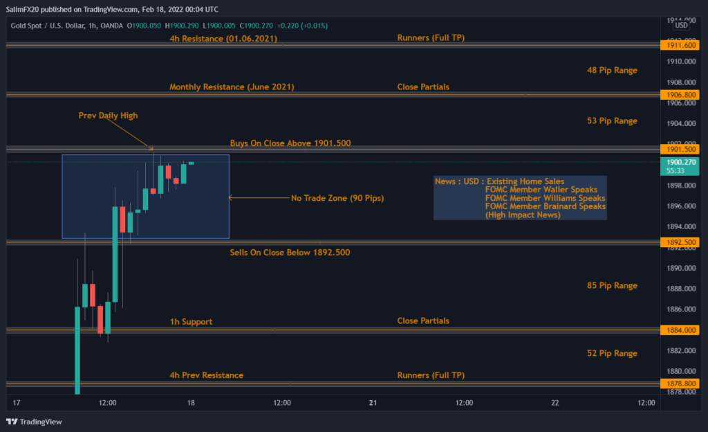 XAUUSD Technical Analysis 18.02.2022 1h chart