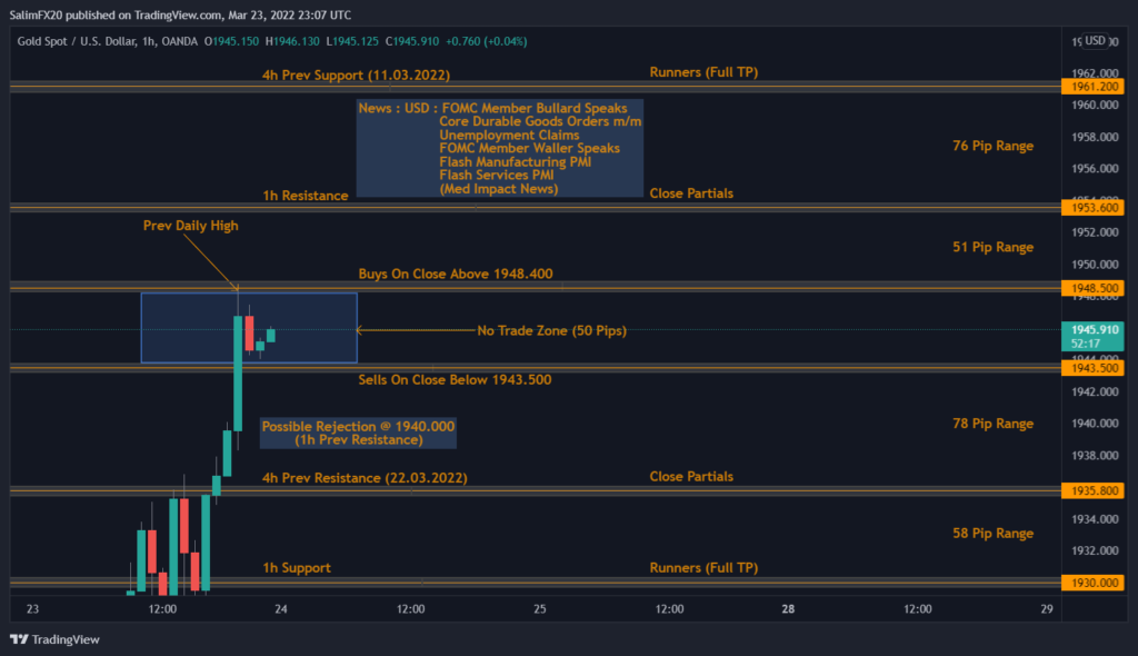 XAUUSD Technical Analysis 24.03.2022 1h chart