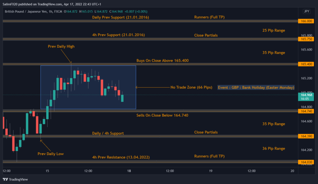 GBPJPY Technical Analysis 18.04.2022 1h chart