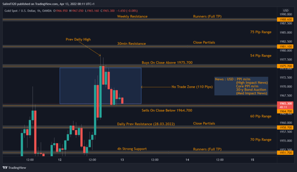 XAUUSD Technical Analysis 13.04.2022 1h chart