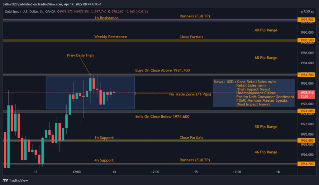 XAUUSD Technical Analysis 14.04.2022 1h chart