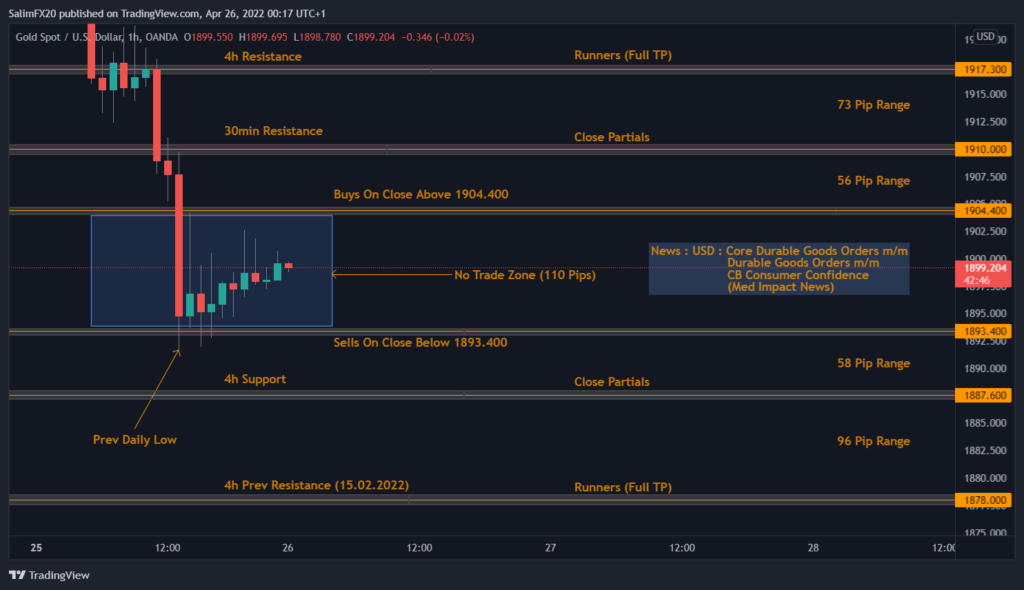 XAUUSD Technical Analysis 26.04.2022 1h chart
