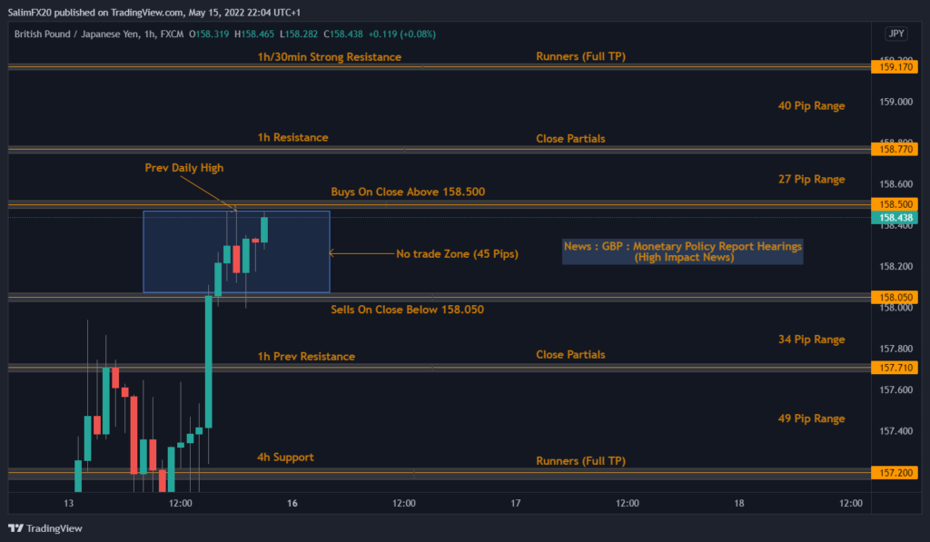 GBPJPY Technical Analysis 16.05.2022 1h chart