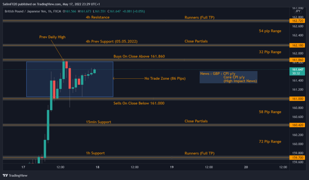 GBPJPY Technical Analysis 18.05.2022 1h chart