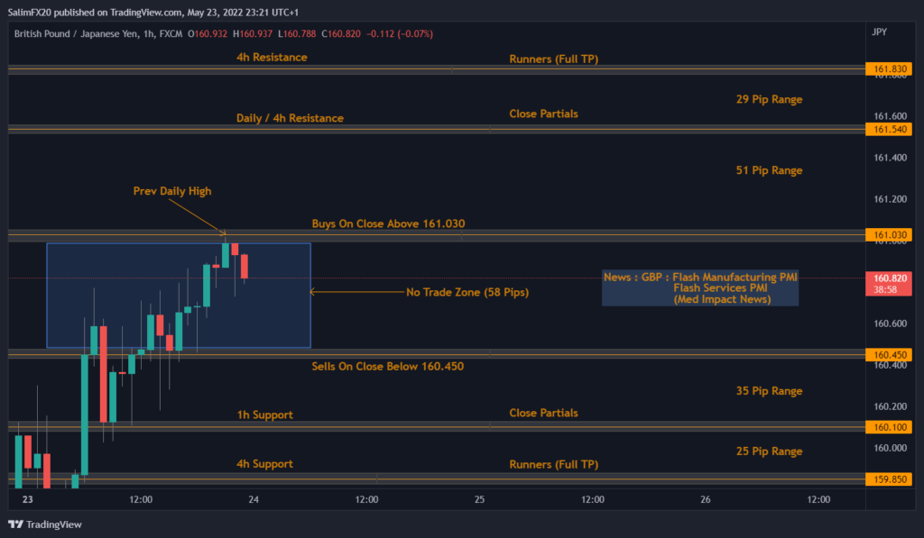 GBPJPY Technical Analysis 24.05.2022 1h chart