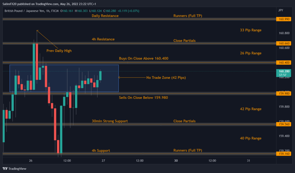 GBPJPY Technical Analysis 27.05.2022 1h chart