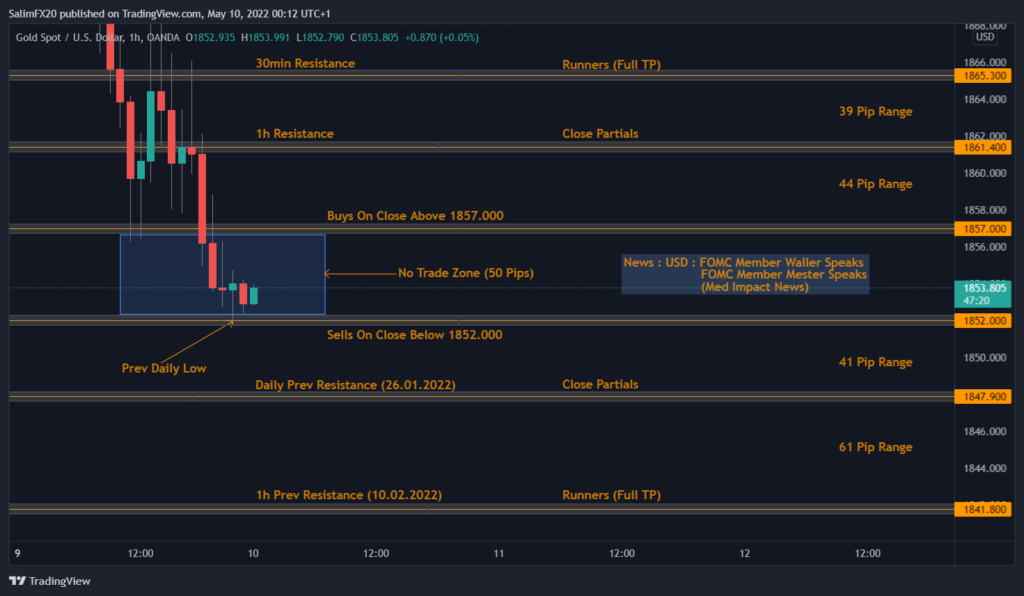 XAUUSD Technical Analysis 10.05.2022 1h chart