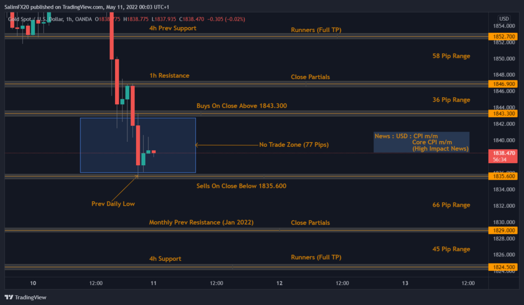 XAUUSD Technical Analysis 11.05.2022 1h chart