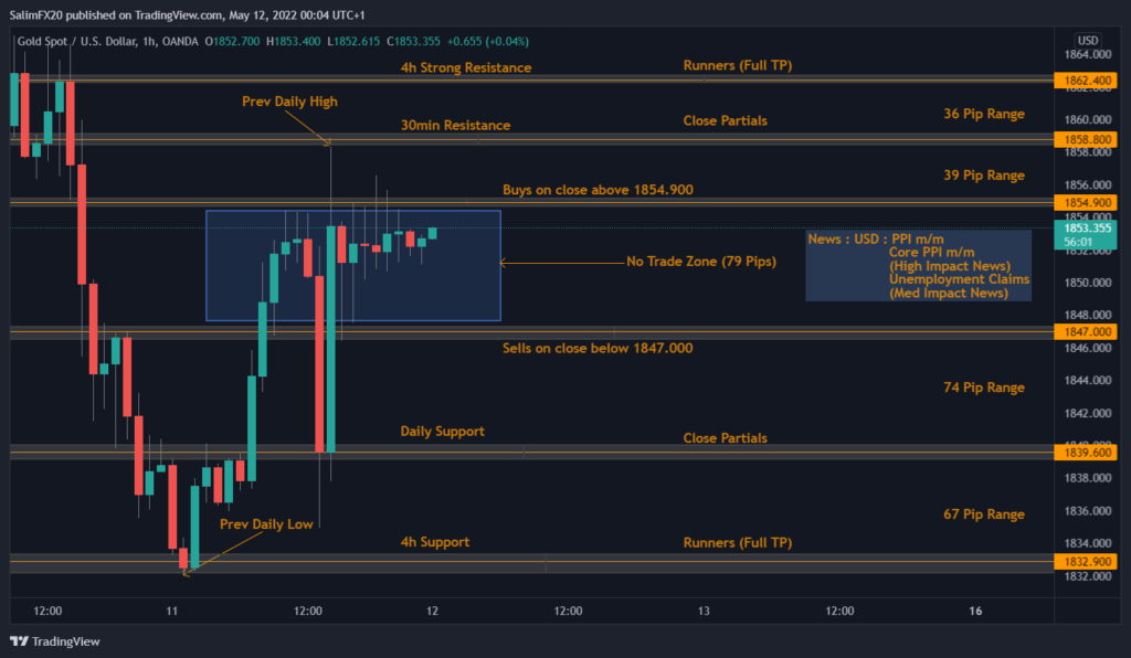 XAUUSD Technical Analysis 12.05.2022 1h chart