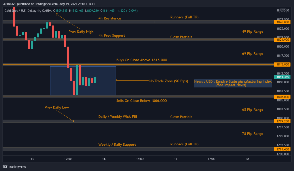XAUUSD Technical Analysis 16.05.2022 1h chart