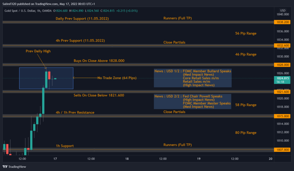 XAUUSD Technical Analysis 17.05.2022 1h chart