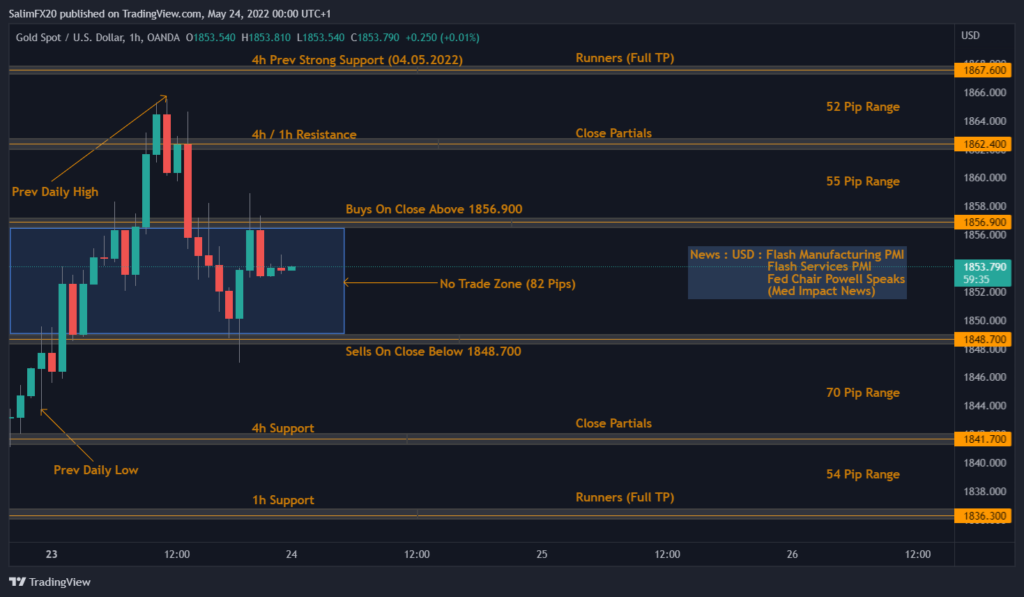 XAUUSD Technical Analysis 24.05.2022 1h chart