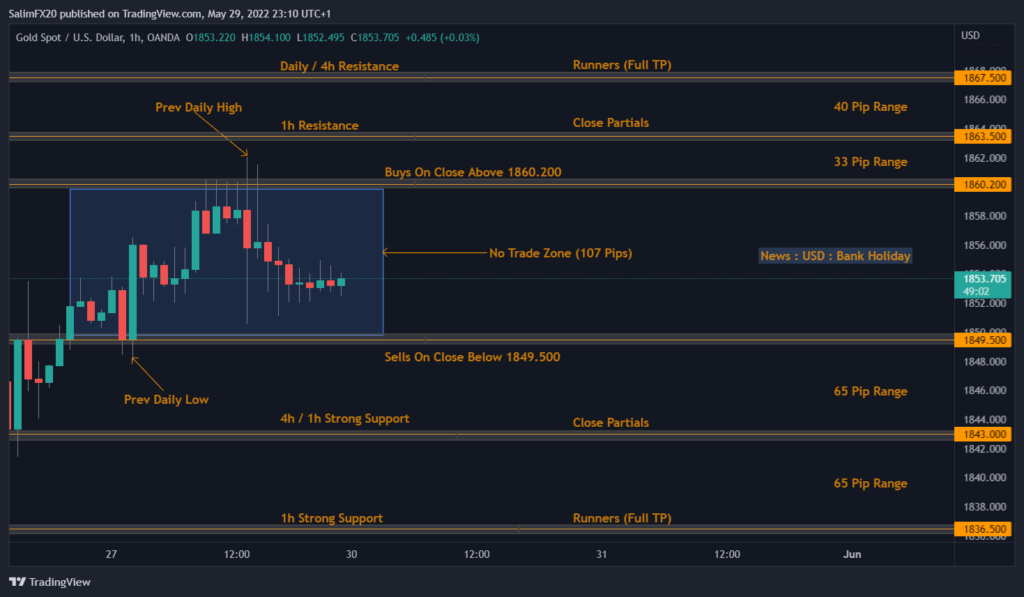 XAUUSD Technical Analysis 30.05.2022 1h chart