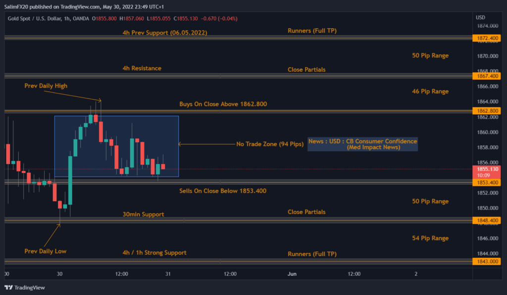 XAUUSD Technical Analysis 31.05.2022 1h chart