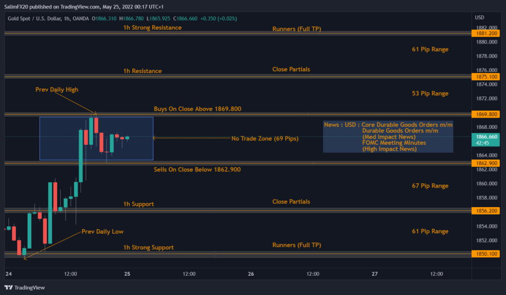 XAUUSD Teechnical Analysis 25.05.2022 1h chart