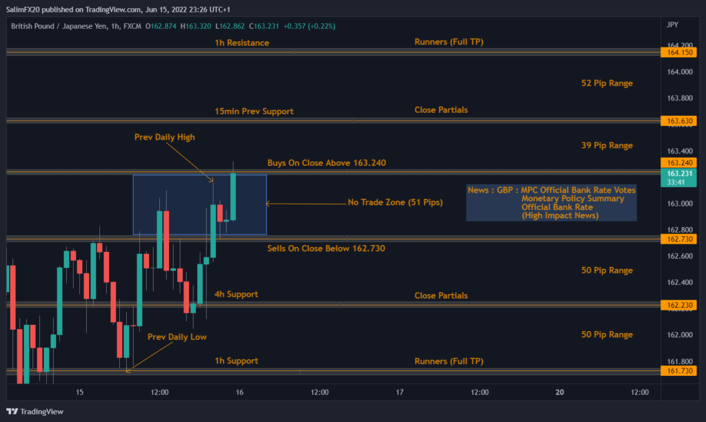 GBPJPY Technical Analysis 16.06.2022 1h chart