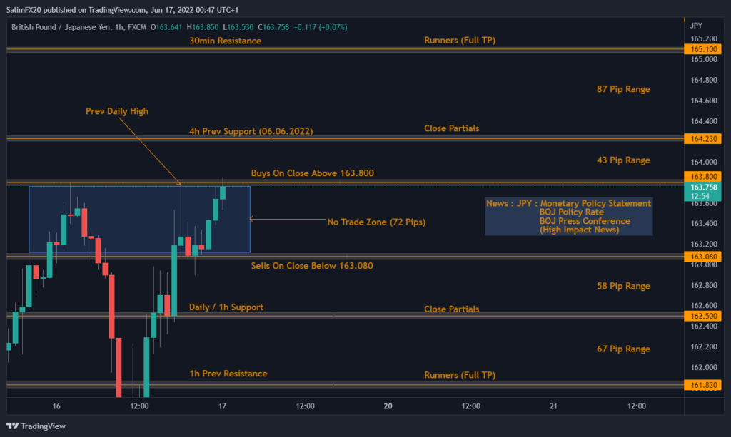 GBPJPY Technical Analysis 17.06.2022 1h chart