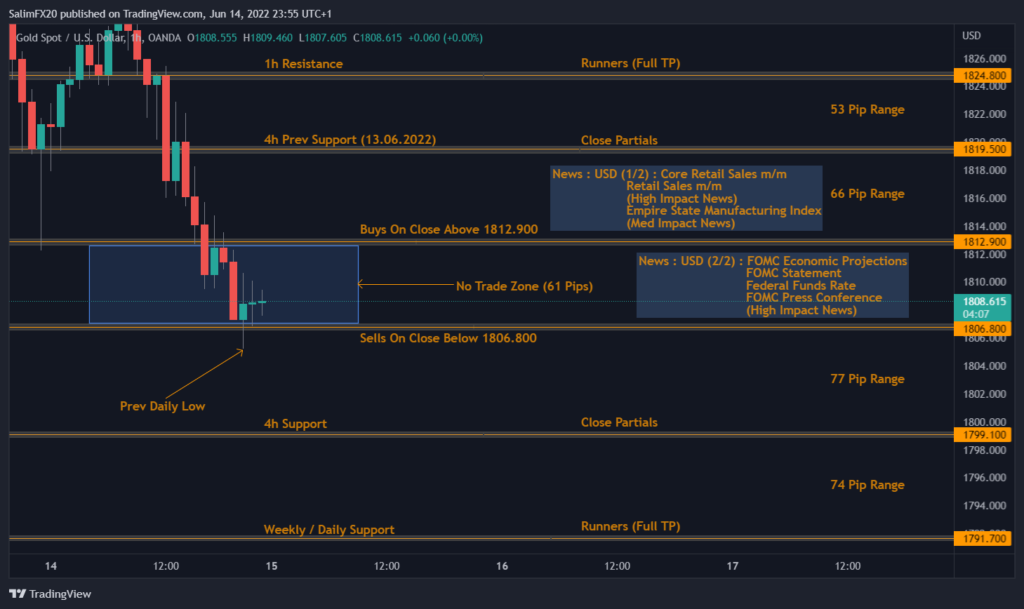 XAUUSD Technical Analysis 15.06.2022 1h chart