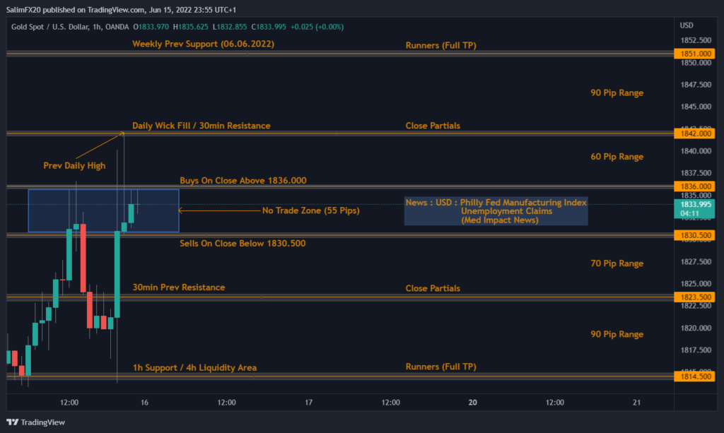 XAUUSD Technical Analysis 16.06.2022 1h chart