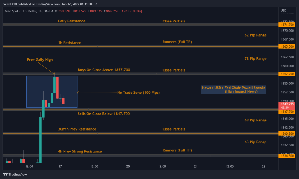 XAUUSD Technical Analysis 17.06.2022 1h chart