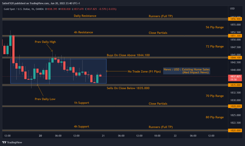 XAUUSD Technical Analysis 21.06.2022 1h chart