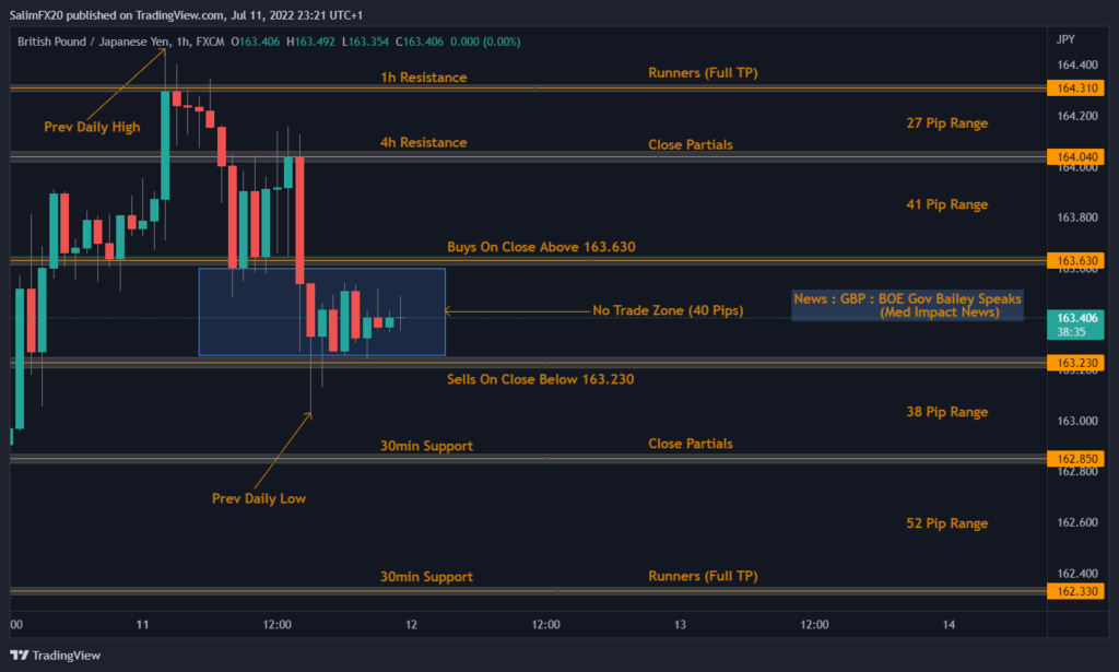 GBPJPY Technical Analysis 12.07.2022 1h chart