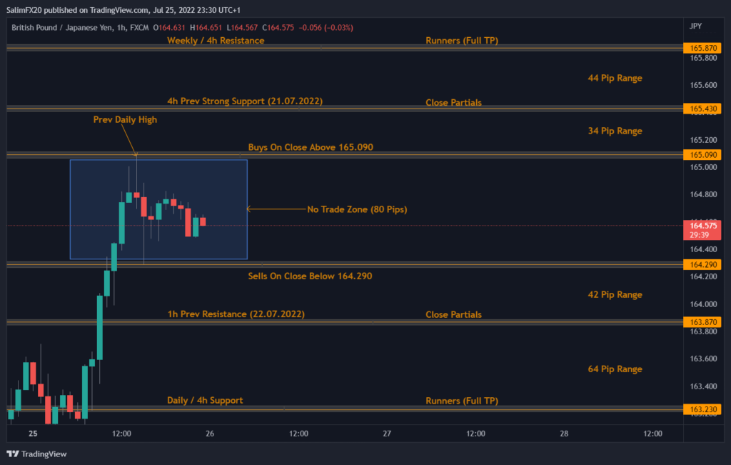 GBPJPY Technical Analysis 26.07.2022 1h chart
