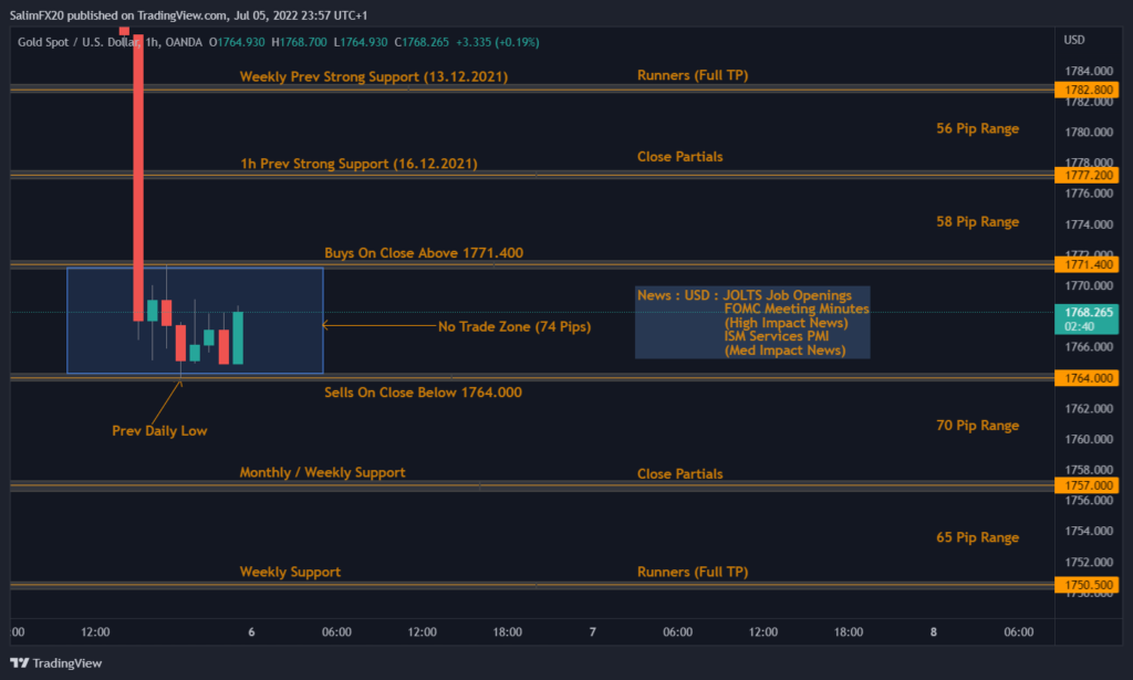 XAUUSD Technical Analysis 06.07.2022 1h chart