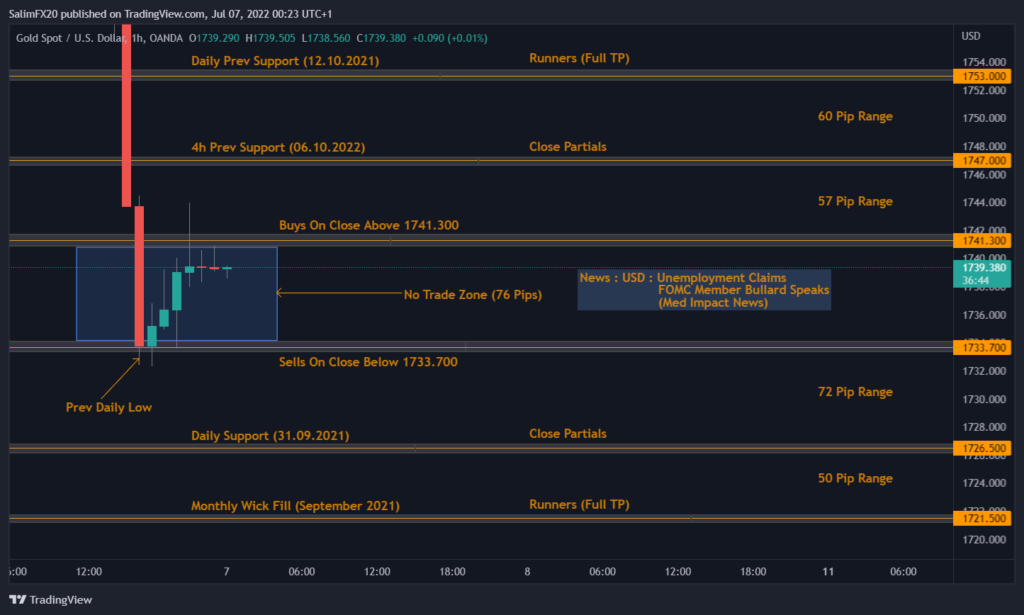 XAUUSD Technical Analysis 07.07.2022 1h chart