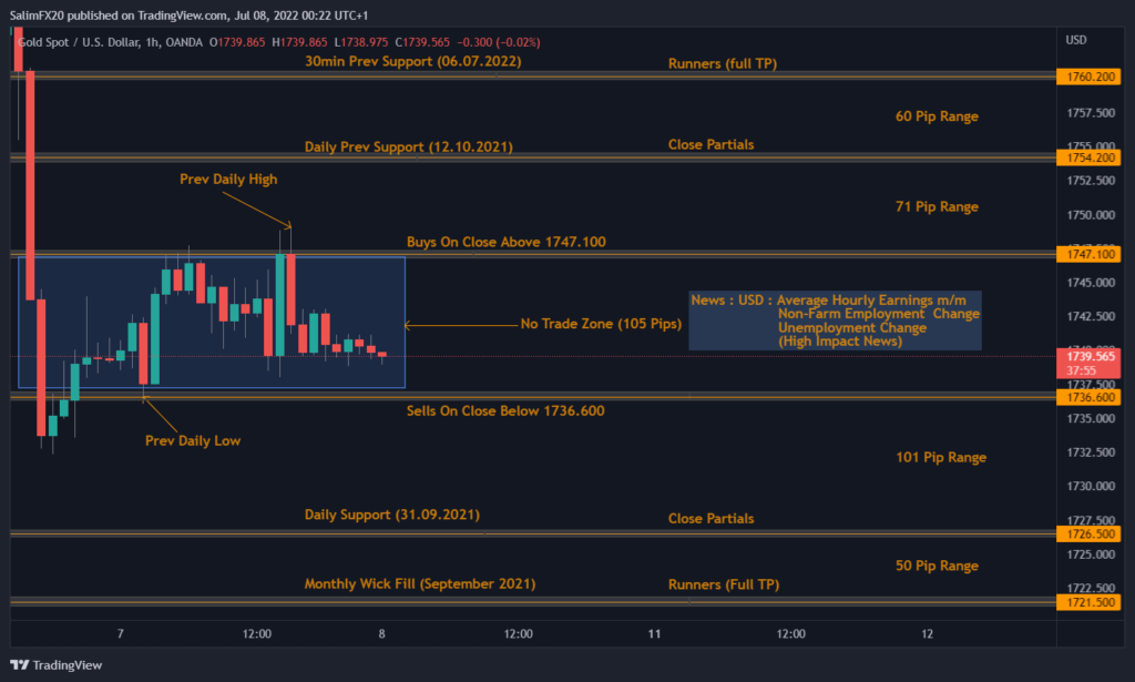 XAUUSD Technical Analysis 08.07.2022 1h chart