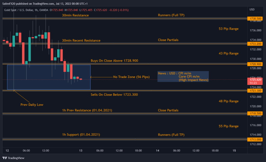 XAUUSD Technical Analysis 13.07.2022 1h chart