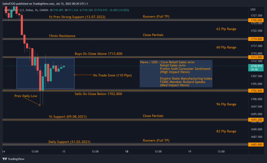 XAUUSD Technical Analysis 15.07.2022 1h chart