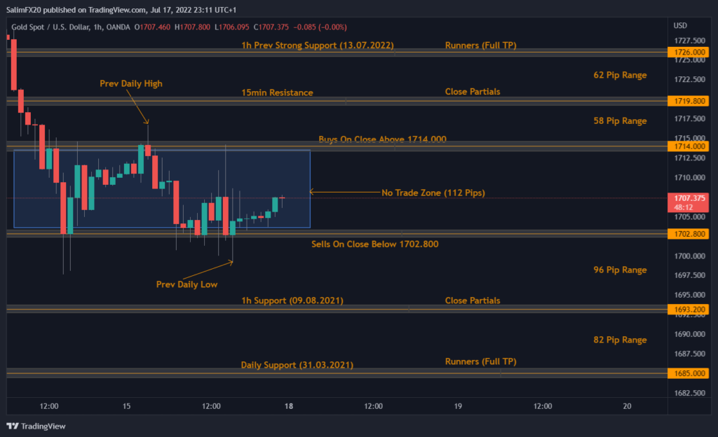 XAUUSD Technical Analysis 18.07.2022 1h chart