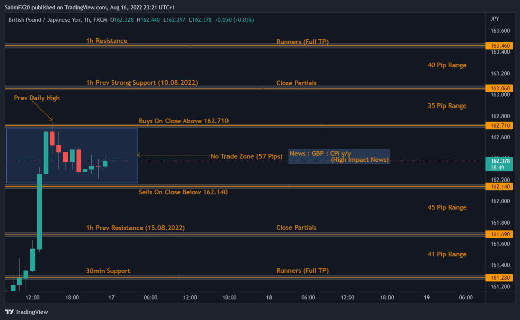 GBPJPY Technical Analysis 17.08.2022 1h chart