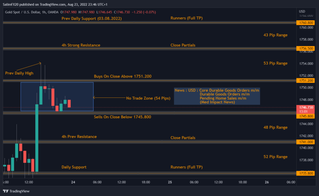 XAUUSD Technical Analysis 24.08.2022 1h chart