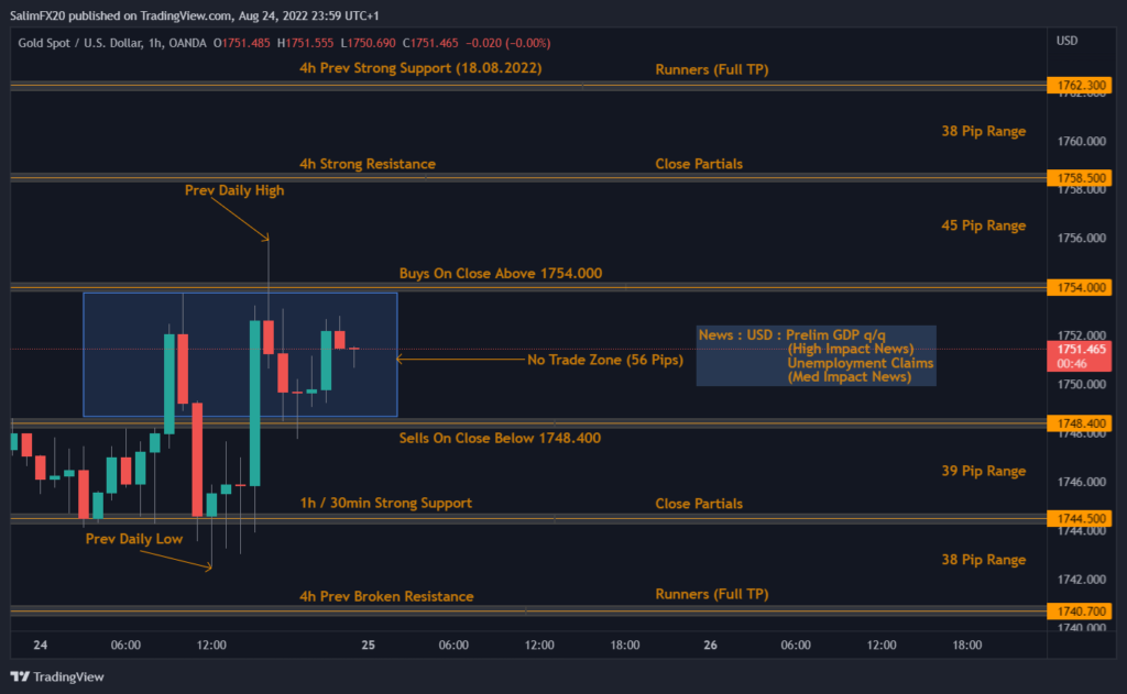 XAUUSD Technical Analysis 25.08.2022 1h chart