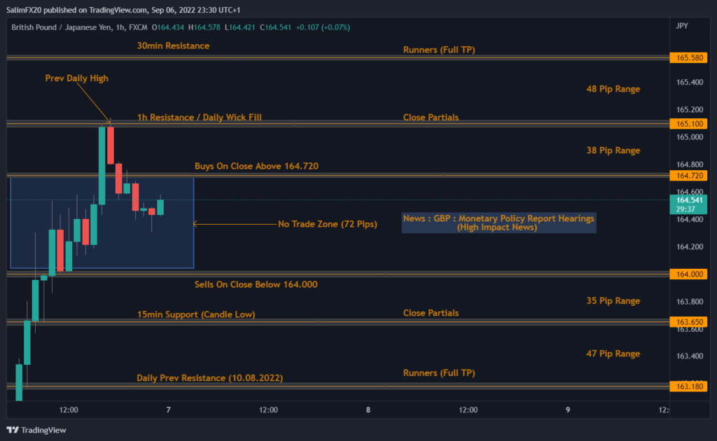 GBPJPY Technical Analysis 07.09.2022 1h chart