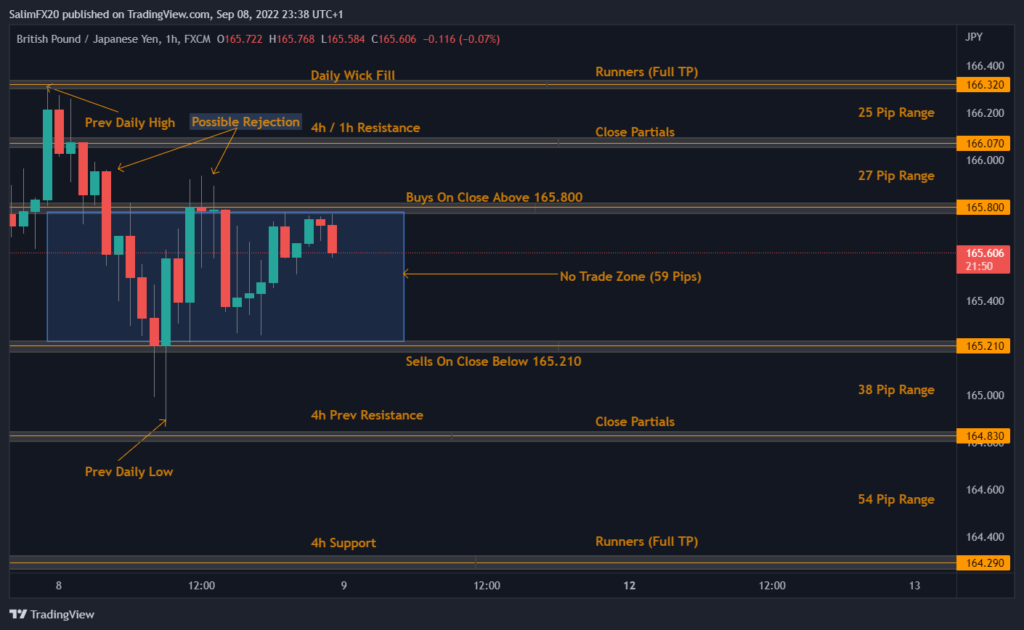 GBPJPY Technical Analysis 09.09.2022 1h chart