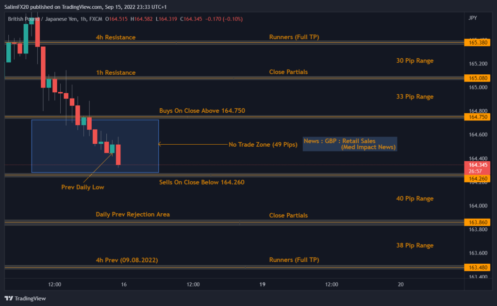 GBPJPY Technical Analysis 16.09.2022 1h chart
