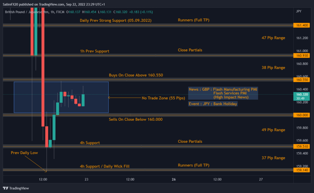 GBPJPY Technical Analysis 23.09.2022 1h chart