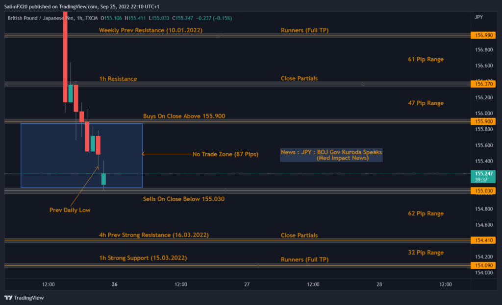 GBPJPY Technical Analysis 26.09.2022 1h chart
